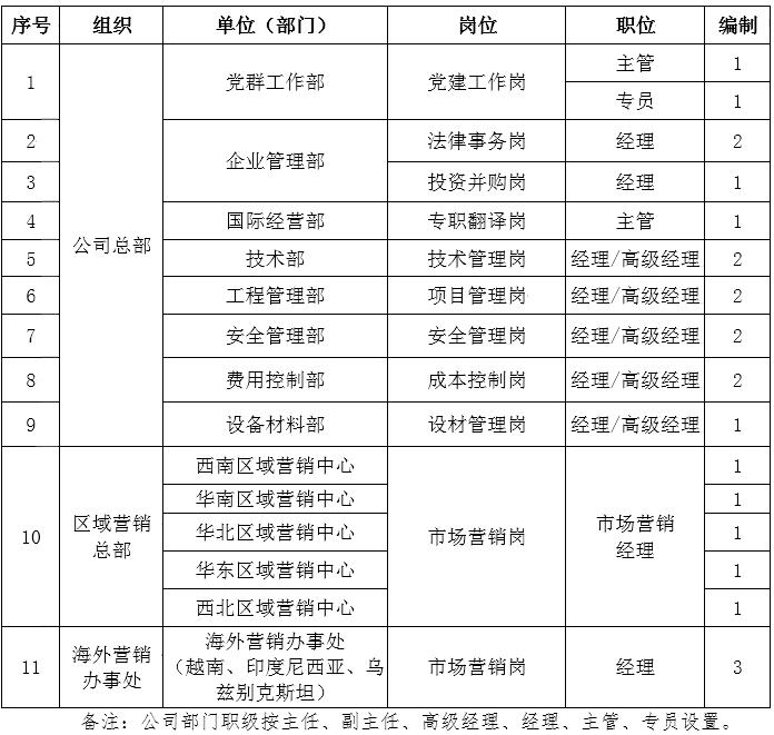 湖北省公开招聘大专生可报,湖北省大专免试入编招聘