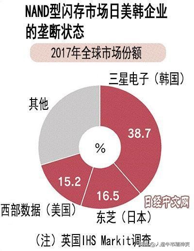 紫光展锐华为,华为紫光集团