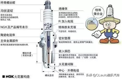 技术百科——引擎管理中如何升级点火系统?
