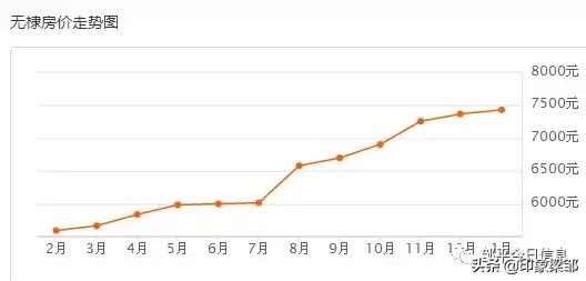 邹平下半年房价走势如何,邹平房价涨幅最新情况