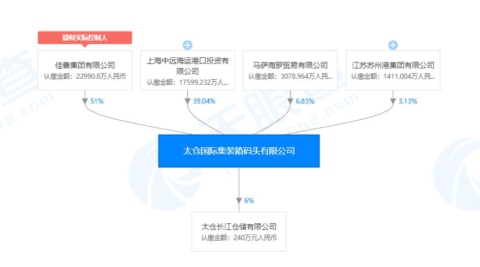 三大潜在买家，谁会拿下长江里的这个码头？丨港口圈