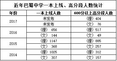 巴蜀中学本部到底有多牛,巴蜀中学厉害吗