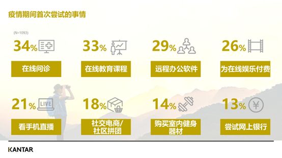 疫情之下中国经济的危与机分析,疫情过后的六大行业