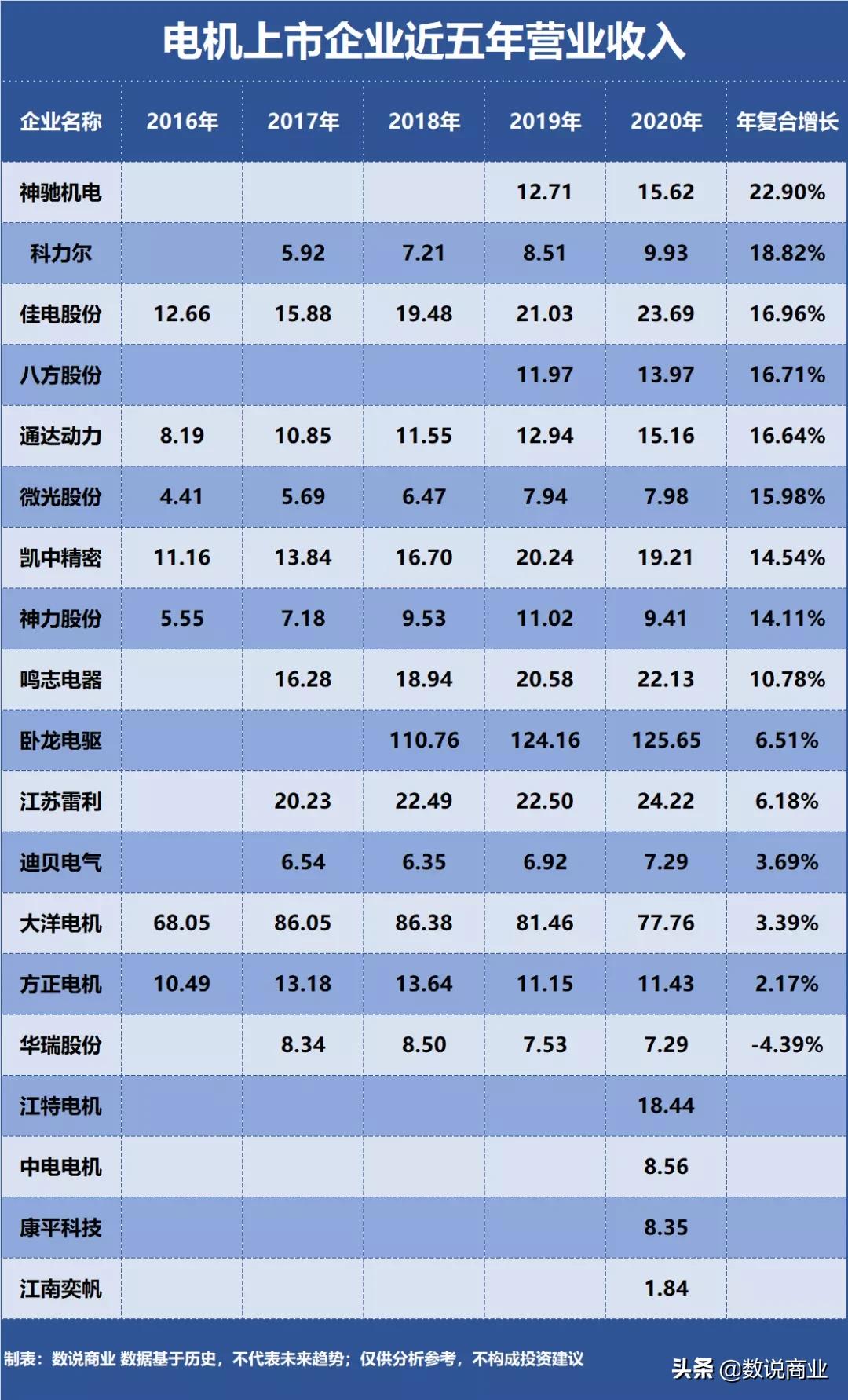 江特电机十大股东,江特电机跟卧龙哪个好