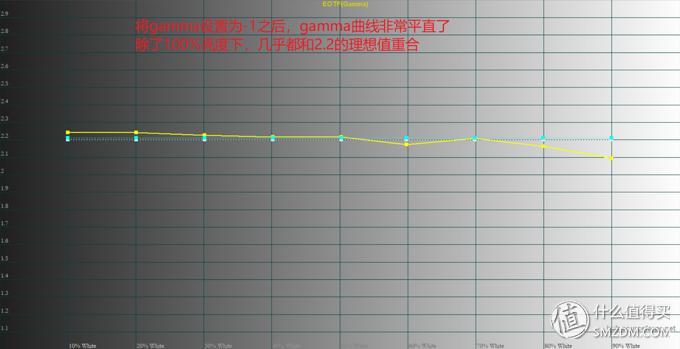 投影如何校正,投影机画质调试