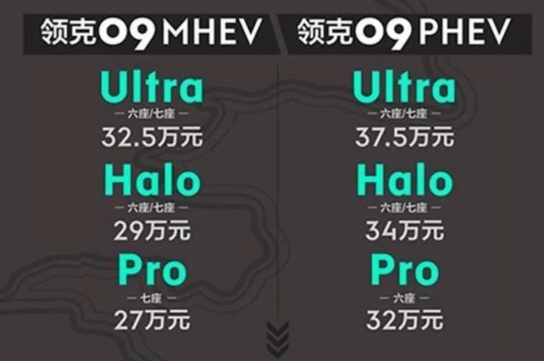 领克09对比汉兰达第三排空间,领克09卖不动怎么不降价
