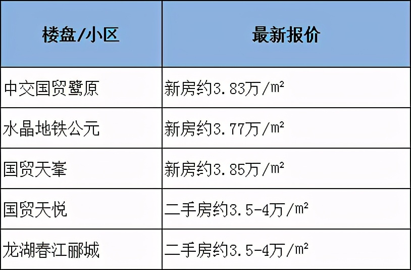 四大学区房价格,岛外学区房降价