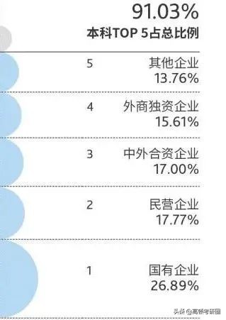 十大财经大学全国排名,八大财经院校排名