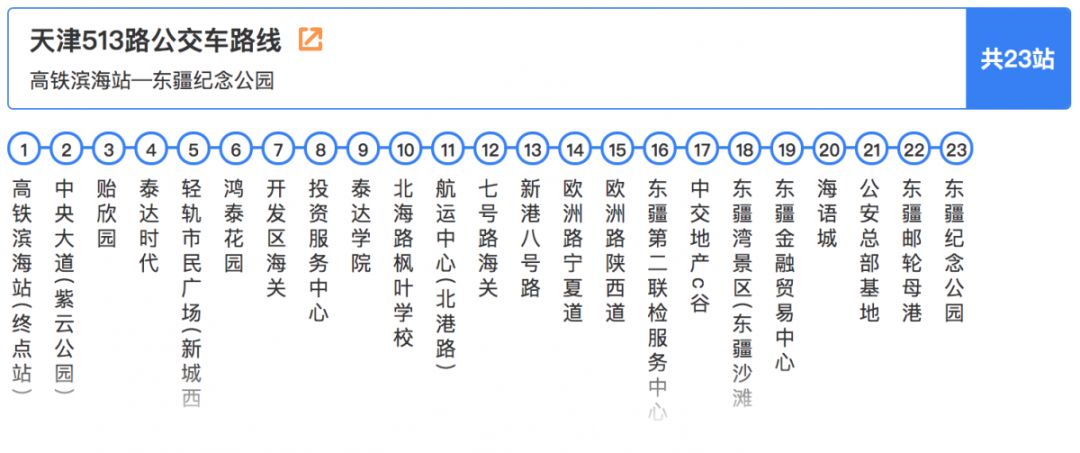 天津市新调整的五条交通路线,最新天津市交通地图