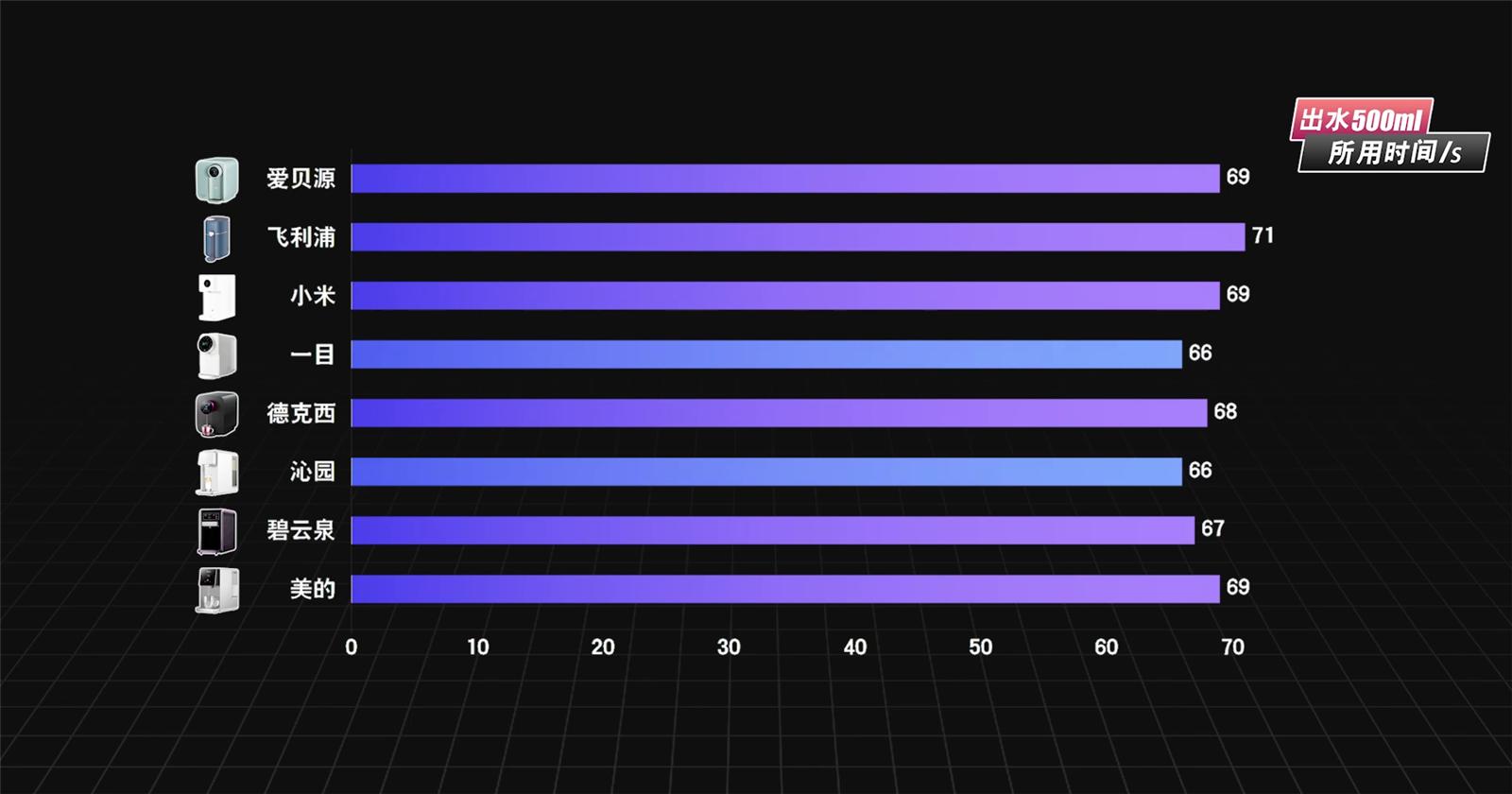 家用净水器即热的好还是储水的好,小米即热净水器q800评测