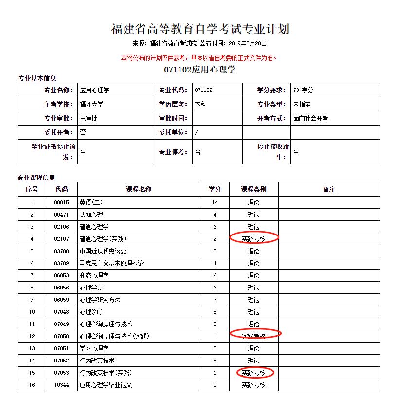 福州大学应用心理学自考怎么报名,福州大学自考应用心理学