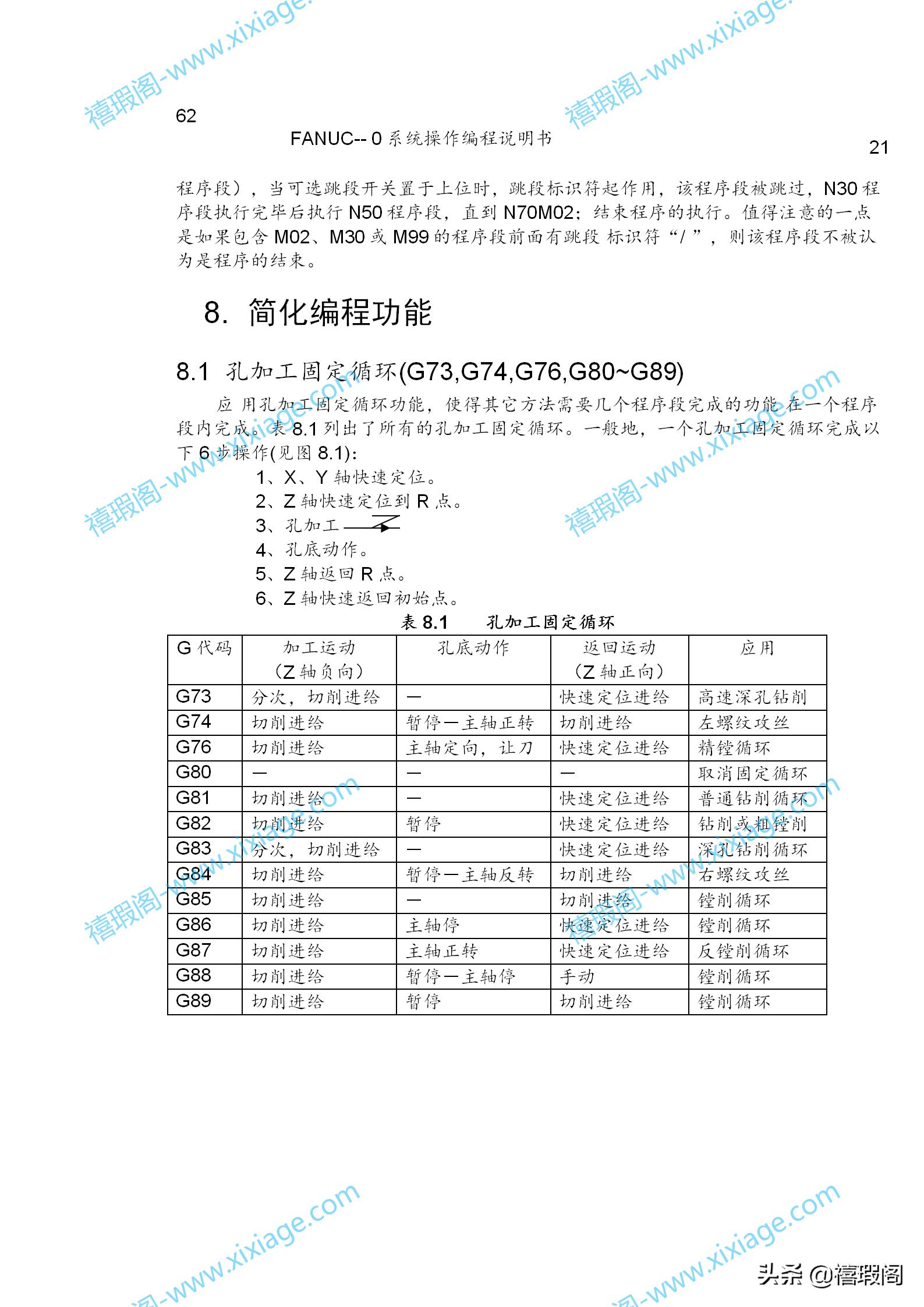 FANUC系统编程教学,fanuc系统车床操作面板