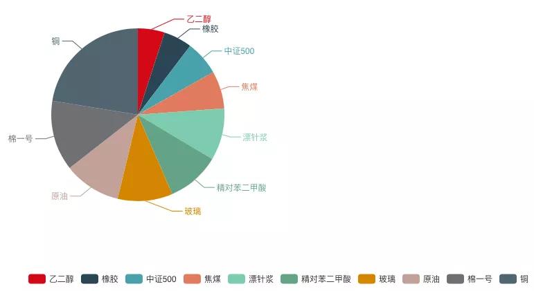 夺冠战报三季度大赛累计收益增幅高达88%，有人已经赚了一个亿