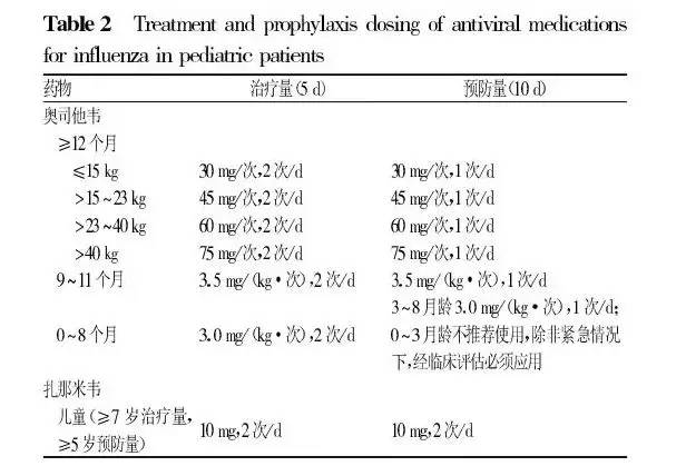 感冒药黑名单,小儿感冒药上黑名单的有哪些