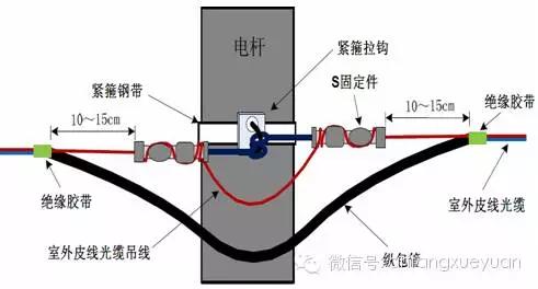皮线光缆使用说明,皮线光缆插哪里