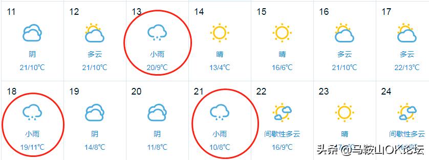 马鞍山这个冬季有没有可能有雨,今天马鞍山雨水情况