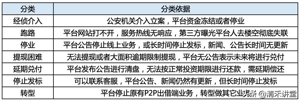 p2p全线爆雷了么,p2p最近怎么回事