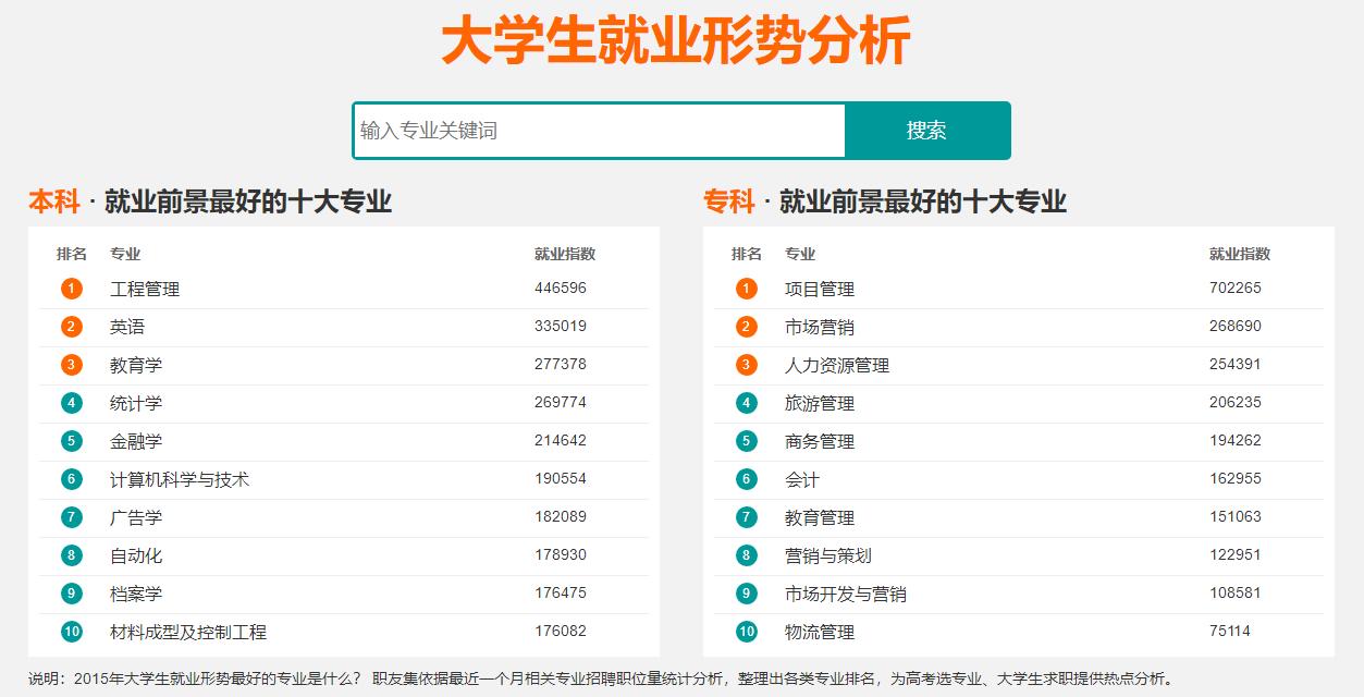 简历怎么不用模板自己制作,简历没模板怎么自己写