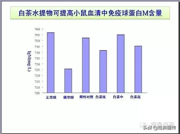 刘仲华白茶功效,刘仲华谈福鼎白茶