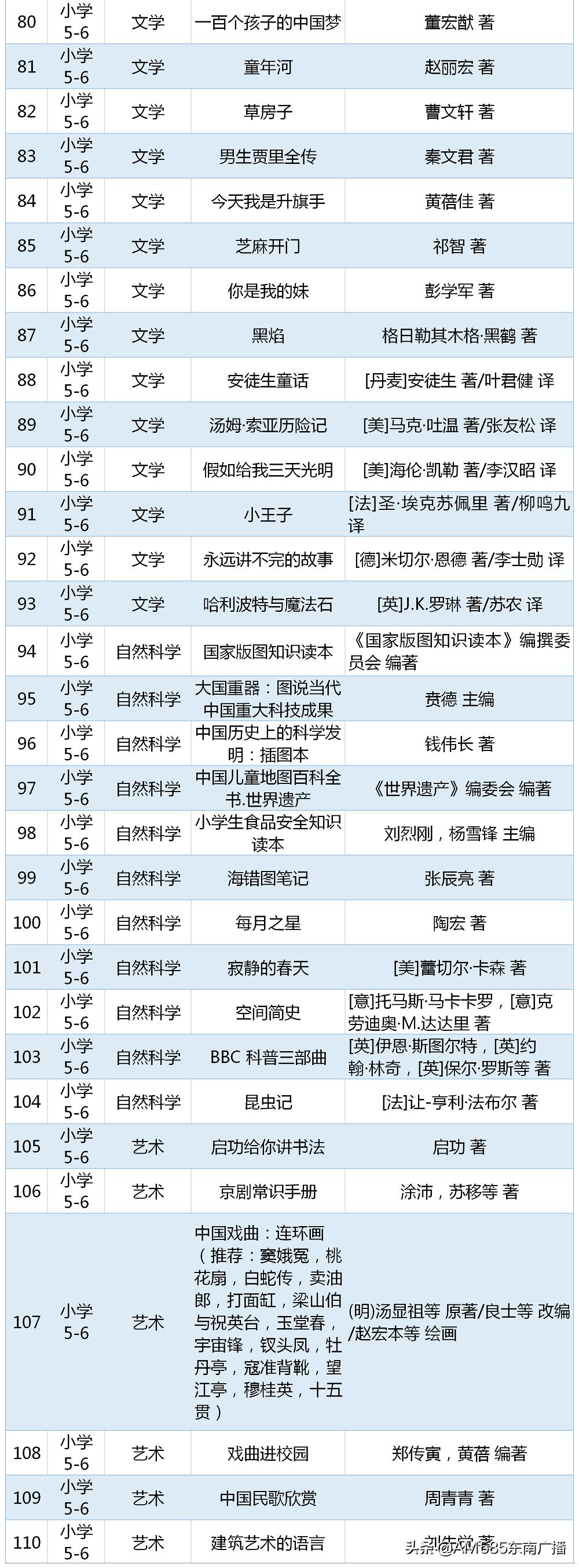 教育部官方推荐中小学书单最新,教育部推荐的必读书单小学