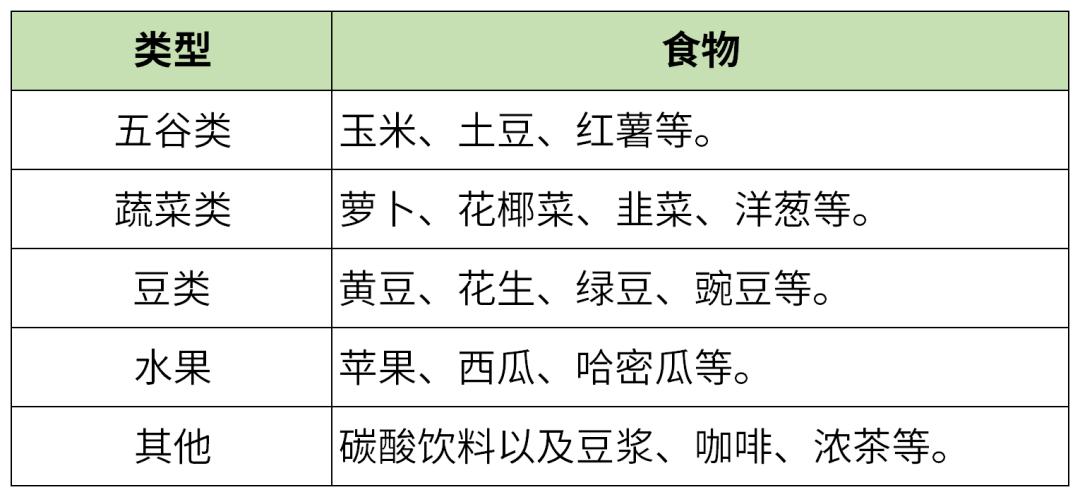 饭后肚子胀的小偏方,饭后胀气不消化排便困难偏方