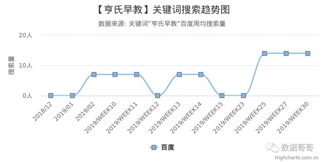 品牌教育辅导机构加盟,教育机构加盟品牌