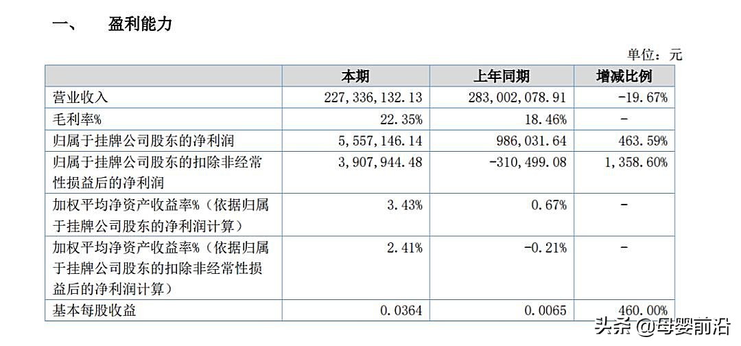 慧百利商贸,慧百利电商