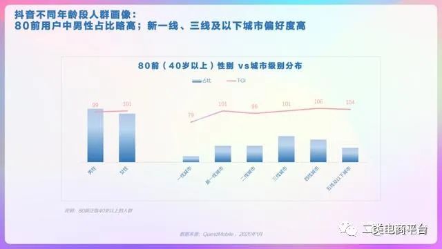 2020年抖音用户画像分析报告,2023年抖音用户画像分析报告