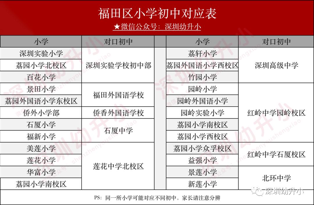深圳2023优质小学校排名,深圳03大学区小学排名