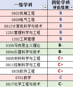 每日一校中国科学技术大学,每日一校浙江大学