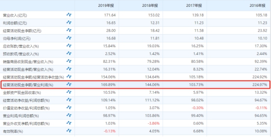 左手原配，右手备胎—玲珑轮胎还有多久能够挑战三巨头的霸主地位