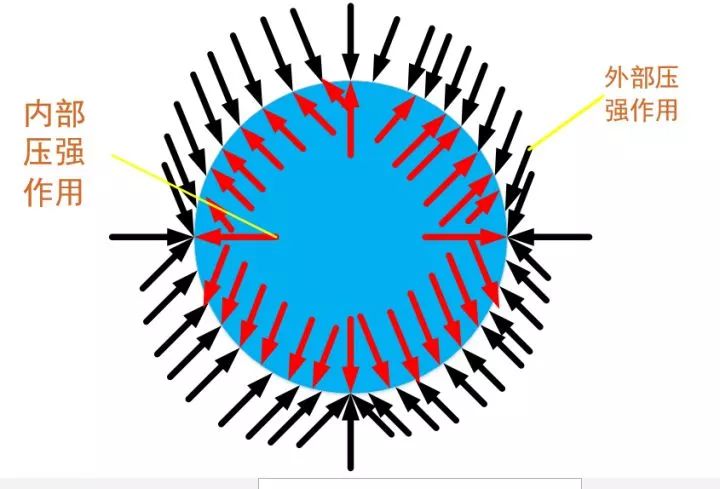 大气压相当于1平米压着10000公斤重量，为什么我们感受不到