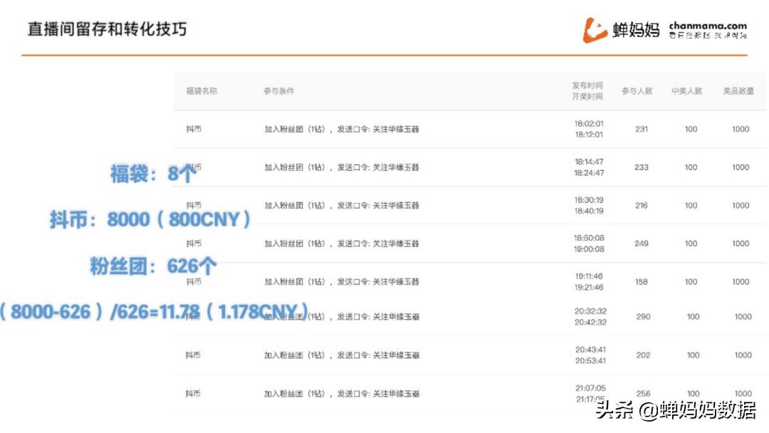 经验分享直播间怎么留人的小技巧,直播间粉丝留存与粘性培养技巧