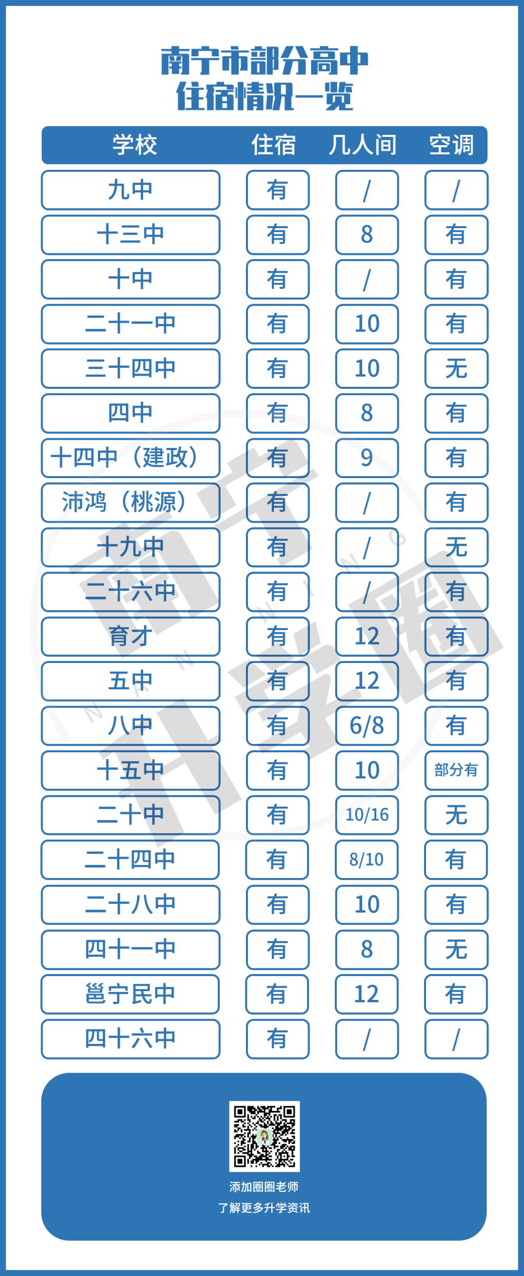 南宁住宿环境最好初中,南宁住宿攻略带孩子