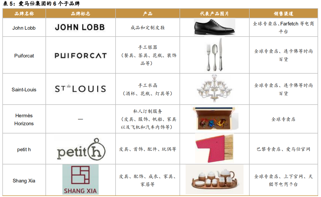 爱马仕顶级奢侈品,法国名品爱马仕