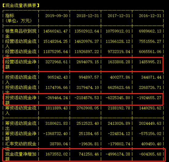 买股票首先要学会看这三个数据！