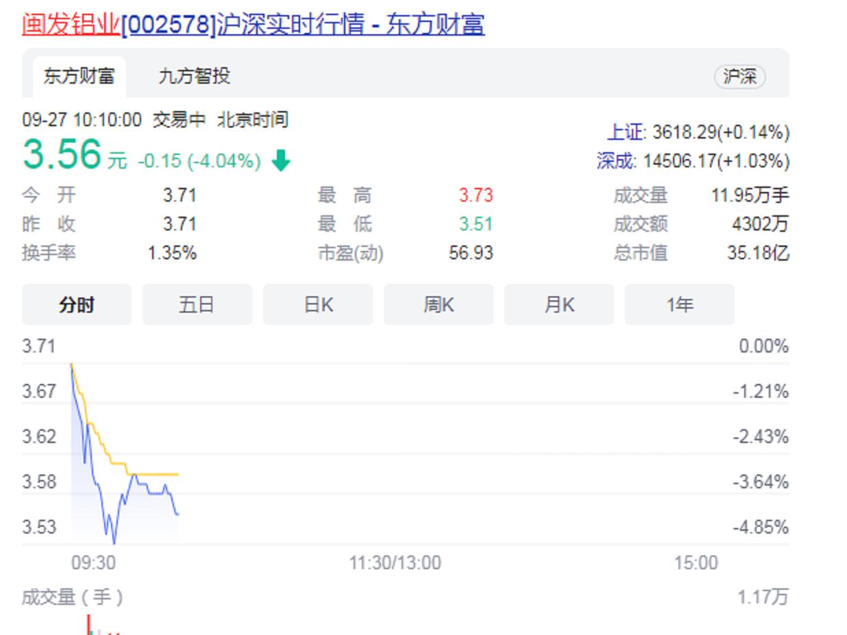 年营收15.93亿！福建南安第2家A股上市公司，总裁40岁接“权杖”