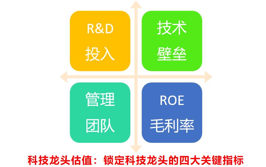 创业板盈利增长,创业板连续大涨后该投资吗