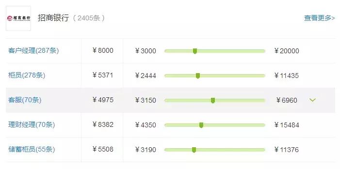 股份制银行2022利润排名,股份制银行薪资待遇