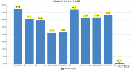 高瓴资本举牌沃森生物,沃森生物卖掉泽润生物原因