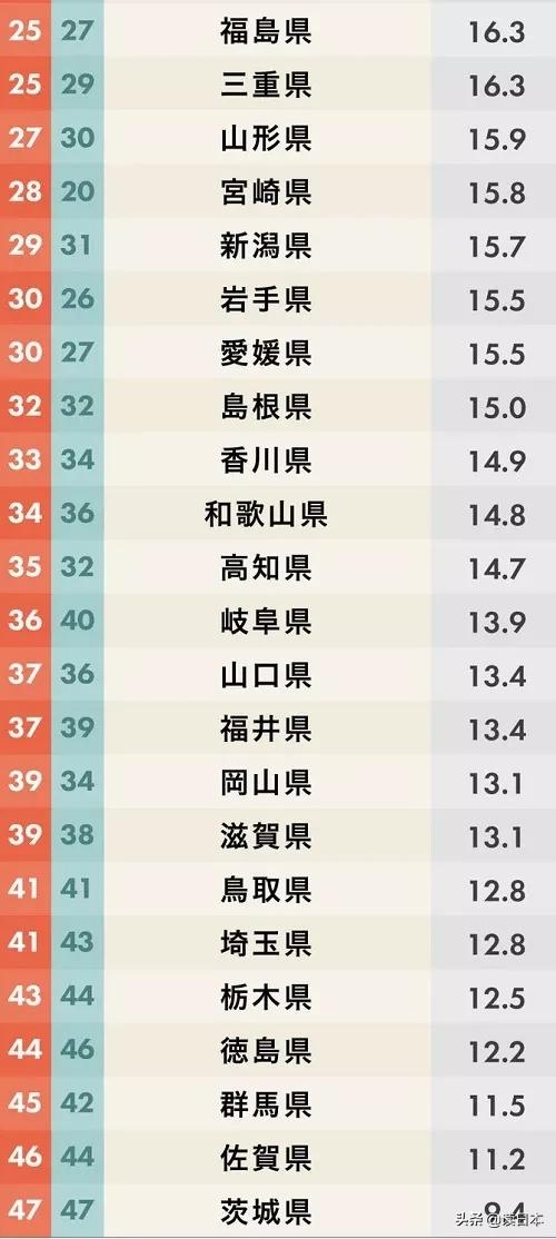 日本茨城连续7年被评魅力最低,可看了真实的她之后,我被美哭了