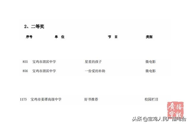 宝鸡电视台宝鸡新闻,宝鸡市广播电视台和宝鸡新闻