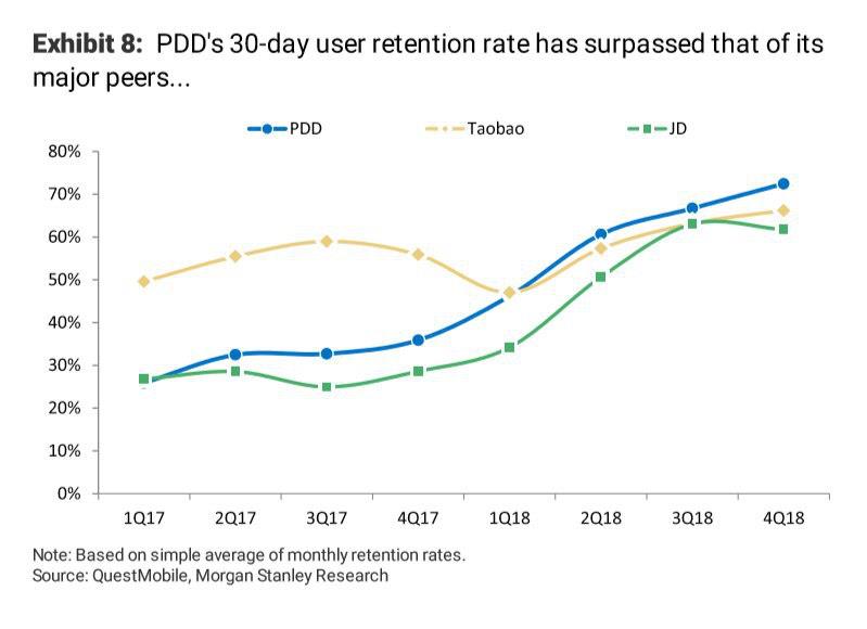 哪里看拼多多财报数据呢,拼多多三季度财报解读客单价