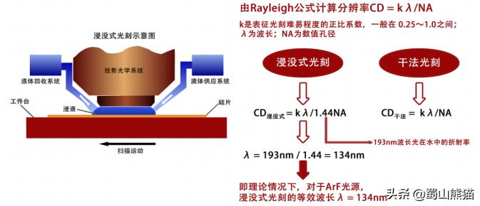 尽管丢掉了光刻机及存储芯片的王冠，日本依然成为了基础研究狂魔