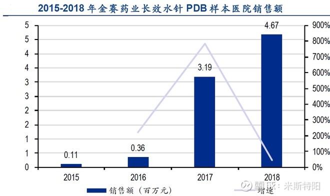 长春高新生产的生长激素是什么,长春高新的生长激素有年龄限制吗