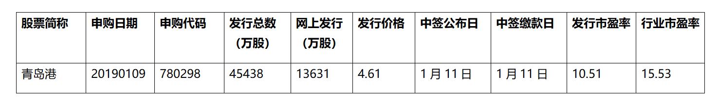 青岛港集团有限公司怎么样,青岛港集团排名多少