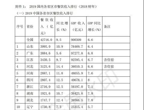 美团外卖佣金最新规则,美团外卖佣金最新回应