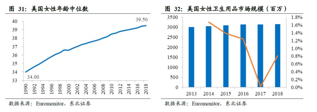 全球卫生巾市场份额,中国卫生巾市场规模