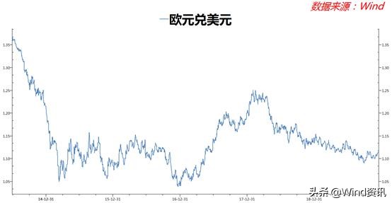 夏天那一幕幕可还记得?再回顾下2019年那“惊涛骇浪”般的美债