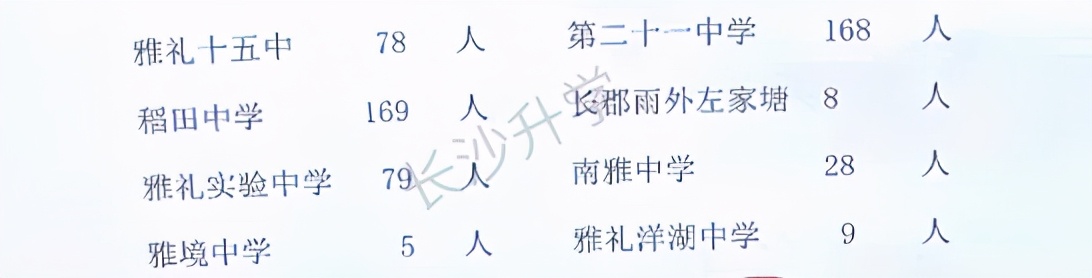 揭晓！2021长沙部分小学微机派位指标！麓山、市实验、砂子塘